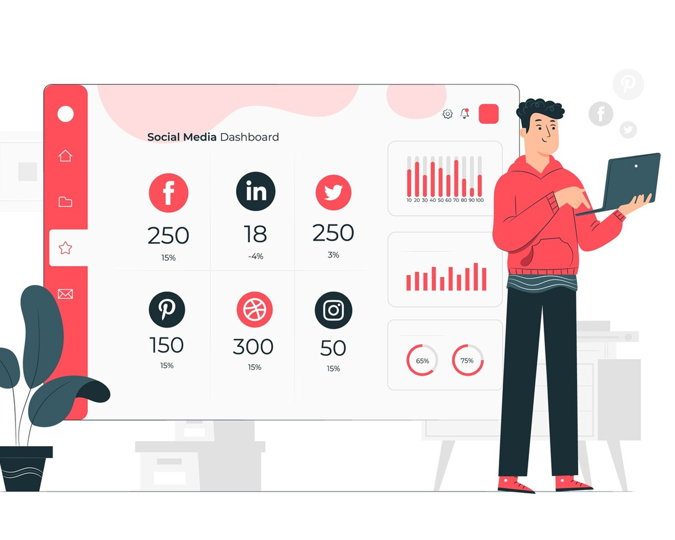 Maintain Social Media